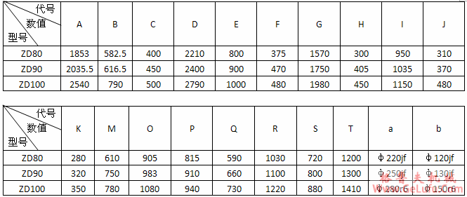 ZD80、ZD90、ZD100系列人字齿圆柱齿轮减速机吊运与安装(图3)