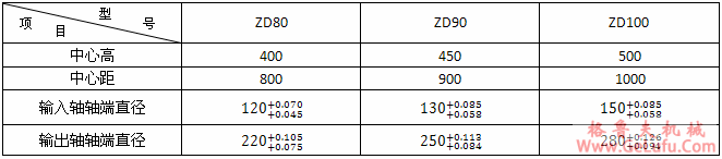ZD80、ZD90、ZD100系列人字齿圆柱齿轮减速机主要技术规格(图2)