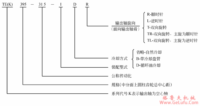 TE、TEK圆柱齿轮减速机规格及其表示方法(图2)