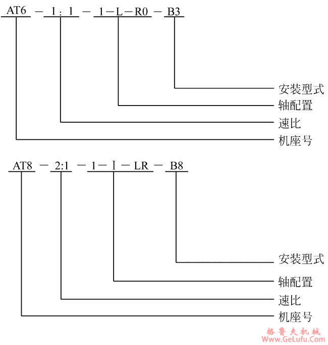 AT系列弧齿锥齿轮减速机型号说明 (图2)