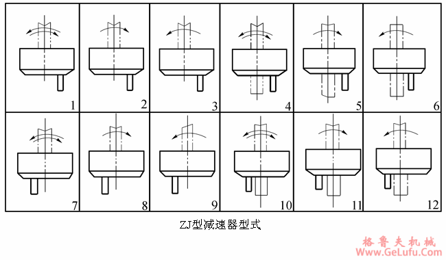 ZJ型轴装式圆柱齿轮减速机的型式代号JB/T 7337-1994(图2)