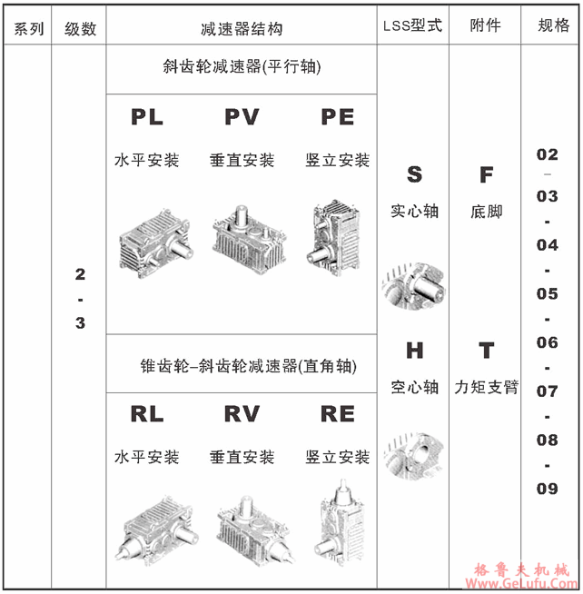 MC系列硬齿面中型齿轮减速机结构(图2)