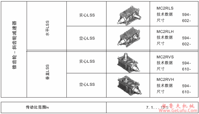 MC系列硬齿面中型齿轮减速机结构(传动比范围7.1...12.5)(图2)