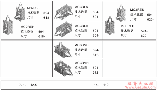 MC系列硬齿面中型齿轮减速机结构(传动比范围14...112)(图2)