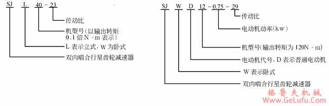 SJ型双内啮合行星减速机的适用范围及型号示例(图2)