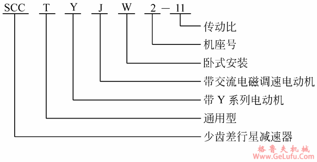 SCC型少齿差行星齿轮减速机的适用范围及标记示例(图2)