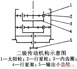 PGB25、PGB40、PGB63、PGB90、PGB112、PGB140、船用立式行星齿轮减速机外形安装尺寸及技术参数GB/T3893-1999(图2) PGB25、PGB40、PGB63、PGB90、PGB112、PGB140、船用立式行星齿轮减速机外形安装尺寸及技术参数GB/T3893-1999(图2)
