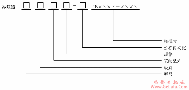 双排直齿行星减速机型号说明及标记示例JB/T6999-93(图2)