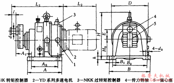 HN14、HN16、HN20、HN22、HN25、HN28、型星轮往复炉排变速机的安装尺寸(ZBJ19006―88)(图2)