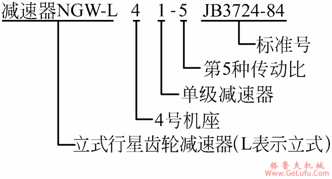 NGW-L型行星齿轮减速机型号说明及标记示例JB3724-84(图2)