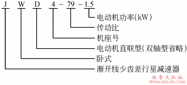 J型少齿差行星减速机的适用范围及标记示例(图2)