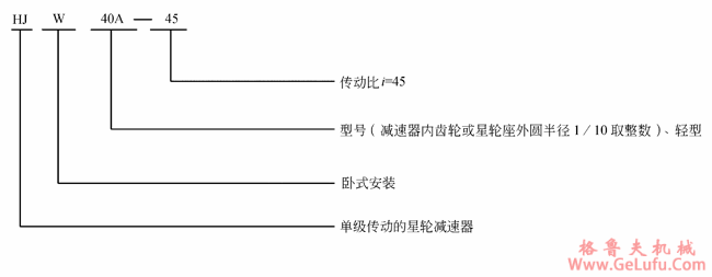 H型星轮减速机型号说明及标记示例JB/T8712-1998(图2)
