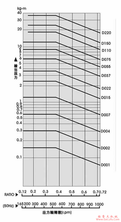 无段变速机系列的机械效益表(图2)