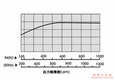 无段变速机系列的机械效益表(图4)