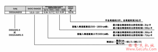 无段变速机系列的负载表(图2)