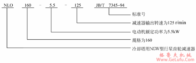 NLQ型冷却塔专用行星齿轮减速机标记示例JB/T7345--94(图2)