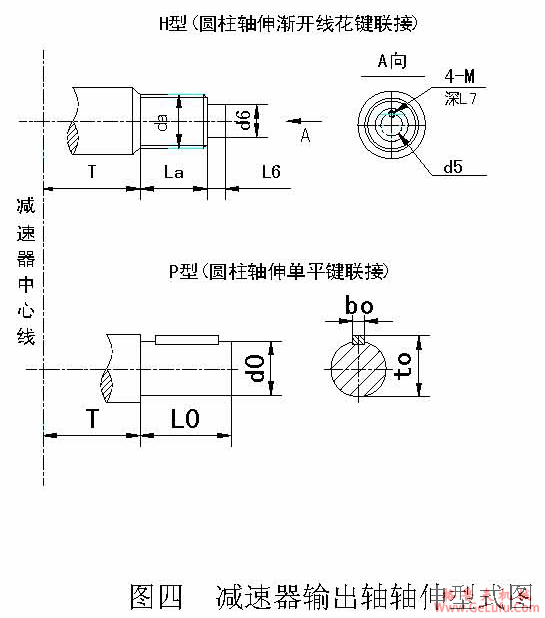 CHC型齿轮连环少齿差减速机输出轴轴伸型式及连接尺寸(图2)