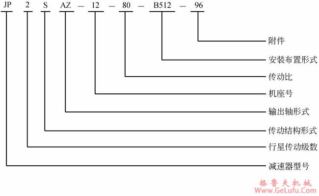JP系列行星减速机型号表示方法(图2)