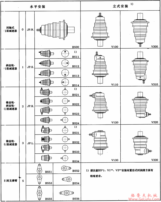 JP系列行星减速机安装布置形式(图2)