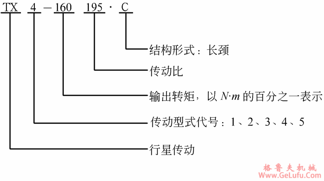 TX系列行星齿轮减速机型式与尺寸(图2)