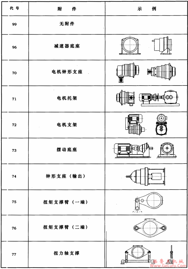 JP系列行星减速机附件(图2)