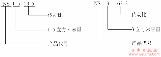 NS1.5、NS3锥齿轮行星齿轮减速机适用范围及标记(图2)