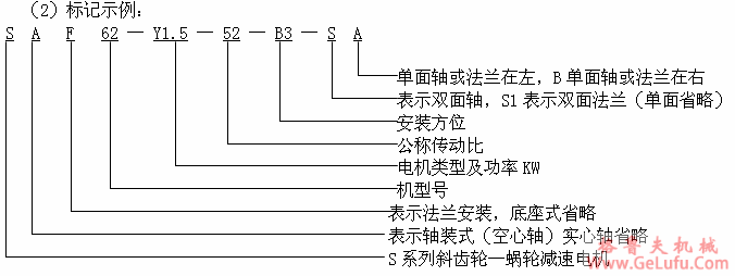 S系列斜齿轮―蜗杆减速机型号说明与标记示例(图2)