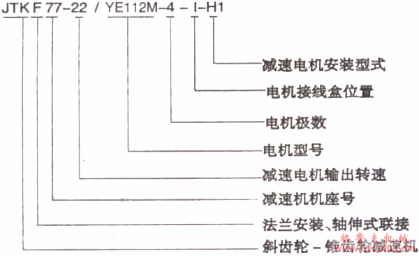 JTK系列斜齿轮-锥齿轮减速电机特点及形式代号(图2)