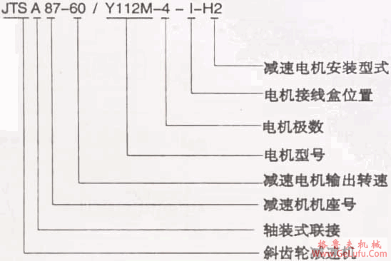 JTS系列斜齿轮-蜗轮减速电机特点及形式代号(图2)