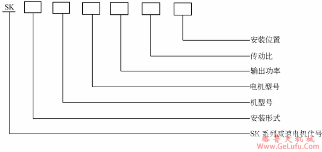 SK系列斜齿轮―蜗旋伞齿轮减速电机型号表示法(图2)