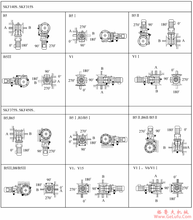 SK系列斜齿轮―蜗旋伞齿轮减速电机安装位置(图6)