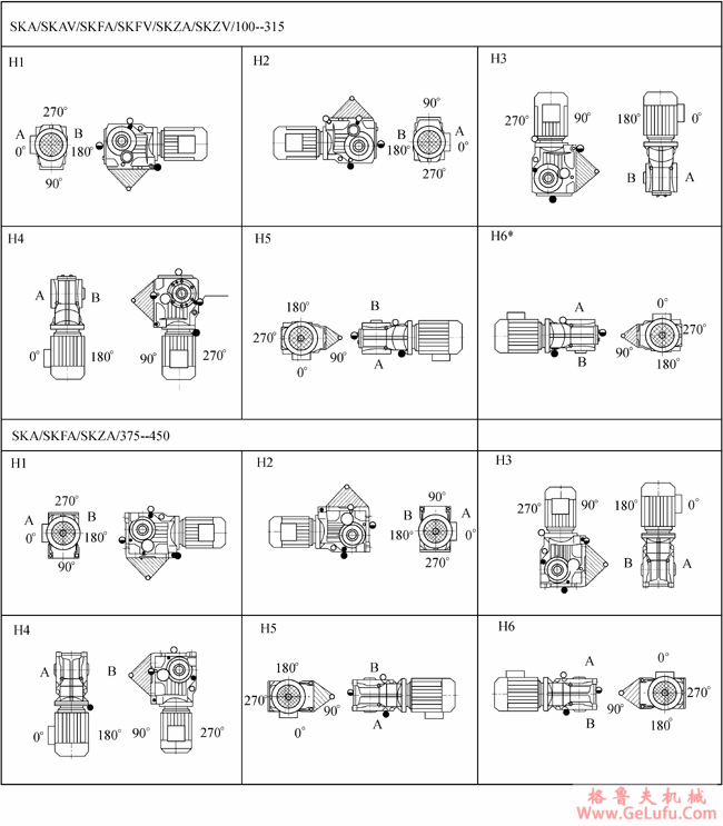 SK系列斜齿轮―蜗旋伞齿轮减速电机安装位置(图7)