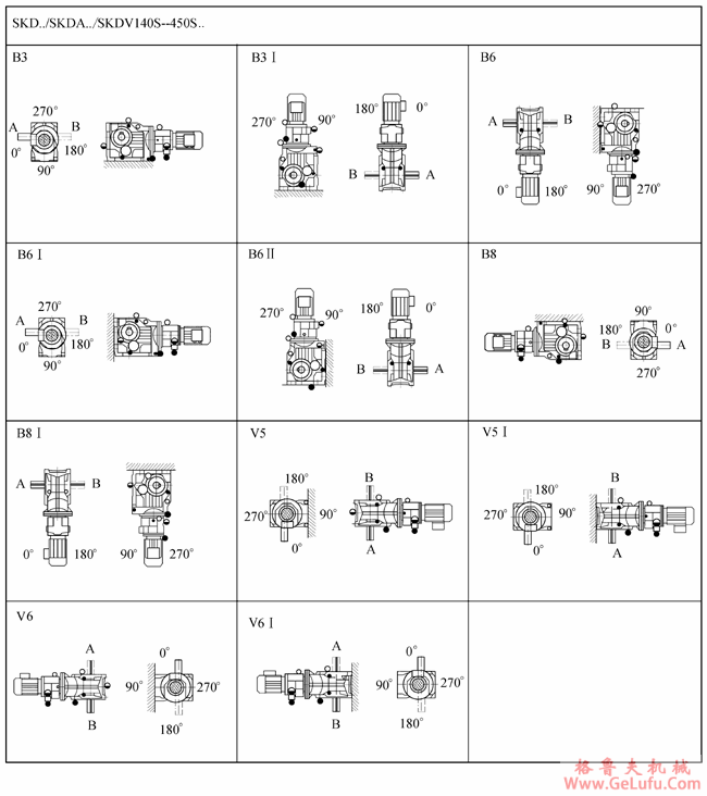 SK系列斜齿轮―蜗旋伞齿轮减速电机安装位置(图3)