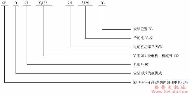 SP系列平行轴斜齿轮减速电机型号表示方法(图3) SP系列平行轴斜齿轮减速电机型号表示方法(图3)