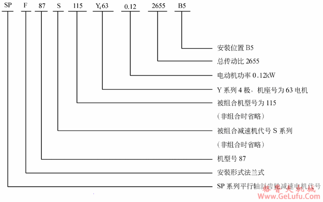 SP系列平行轴斜齿轮减速电机型号表示方法(图4) SP系列平行轴斜齿轮减速电机型号表示方法(图4)