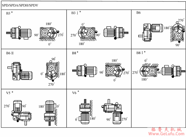 SP系列平行轴斜齿轮减速电机安装位置(图2)