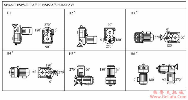 SP系列平行轴斜齿轮减速电机安装位置(图5)