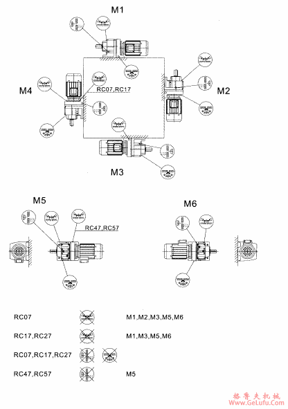 RC..硬面齿轮减速机安装方位图(图2)