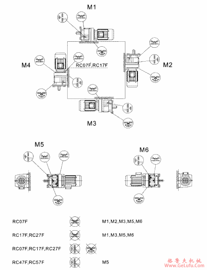 RC..F硬面齿轮减速机安装方位图(图2)