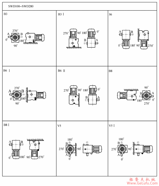 SW斜齿轮―蜗轮蜗杆减速电机安装位置(图3)