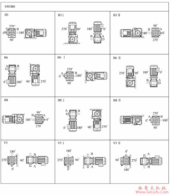 SW斜齿轮―蜗轮蜗杆减速电机安装位置(图2)
