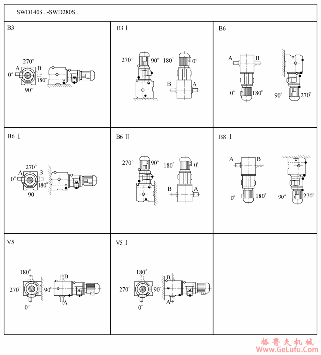 SW斜齿轮―蜗轮蜗杆减速电机安装位置(图4)