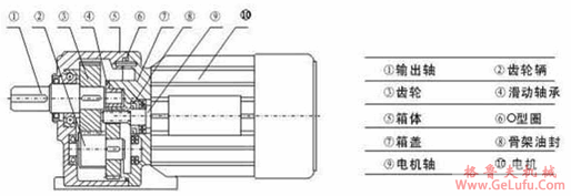 G系列封闭式齿轮减速机特点(图3)