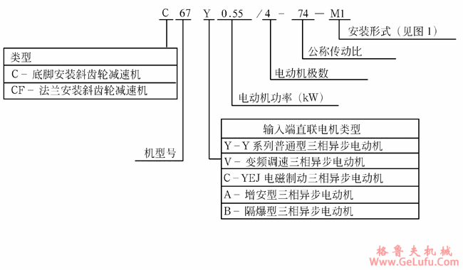 C系列斜齿轮减速机标记示例(图2)