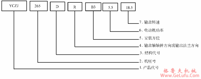 YCZJ系列斜齿轮－螺旋锥齿轮减速三相异步电动机简介(图2)