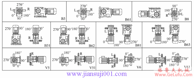 YCZJ系列斜齿轮－螺旋锥齿轮减速三相异步电动机许用扭矩表及安装示意图(图2)