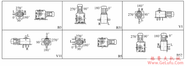 YCZJ系列斜齿轮－螺旋锥齿轮减速三相异步电动机许用扭矩表及安装示意图(图3)
