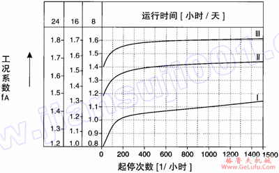 WF系列平行轴斜齿轮减速机选型指南(图2)