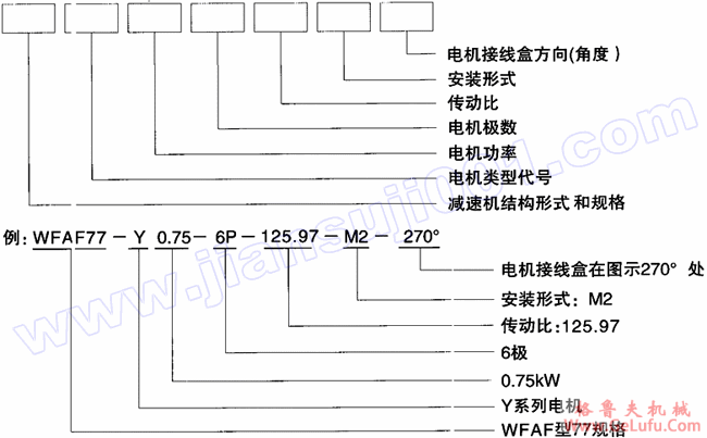 WF系列平行轴斜齿轮减速机型号说明(图2)