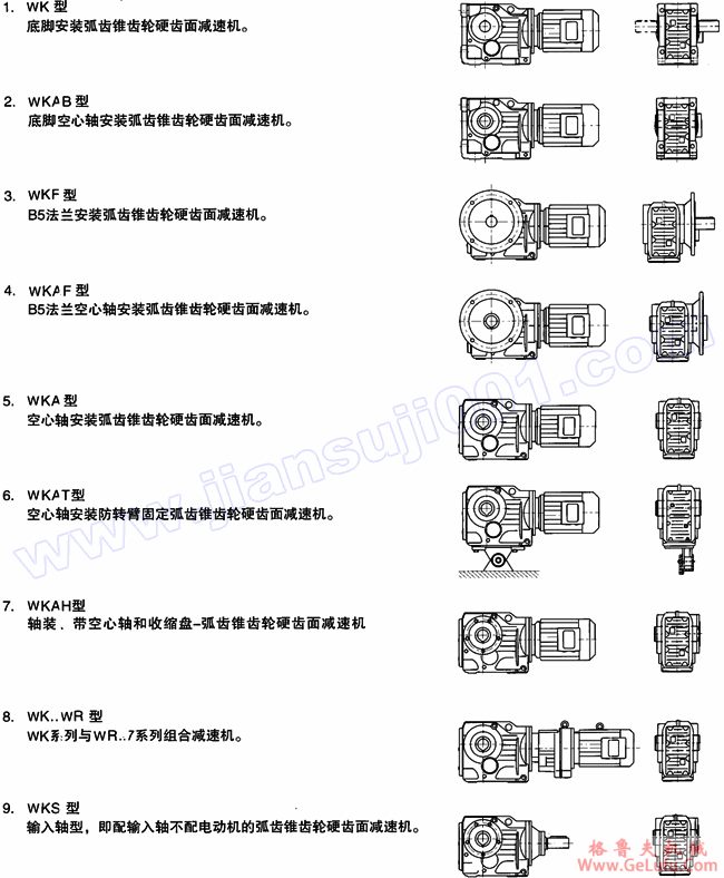 WK系列弧齿锥齿轮硬齿面减速机结构形式(图2)